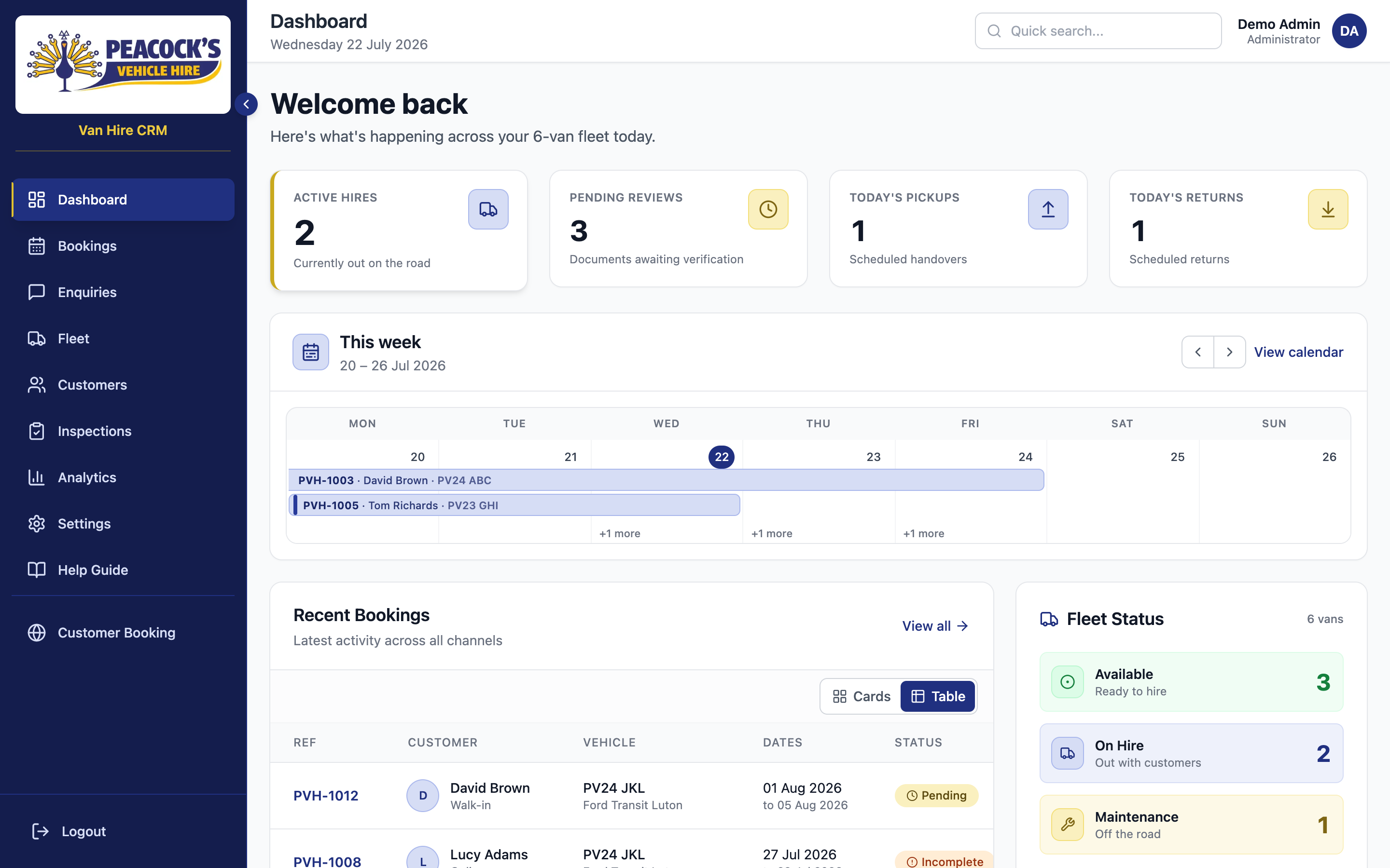 Operations dashboard — today’s pickups, returns, and fleet snapshot