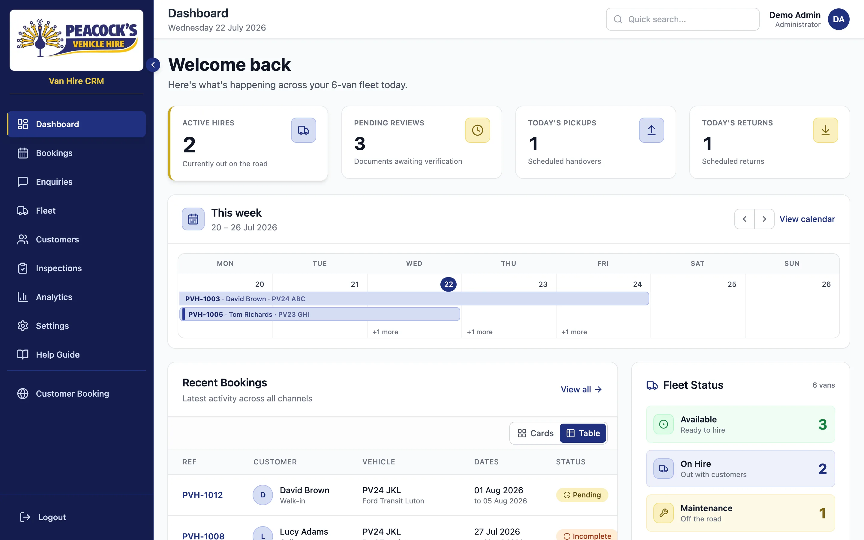 Example white-label platform dashboard partners can deliver under their brand